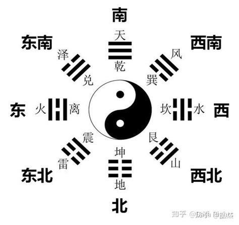 先天 八卦|先天八卦与后天八卦的关系和区别